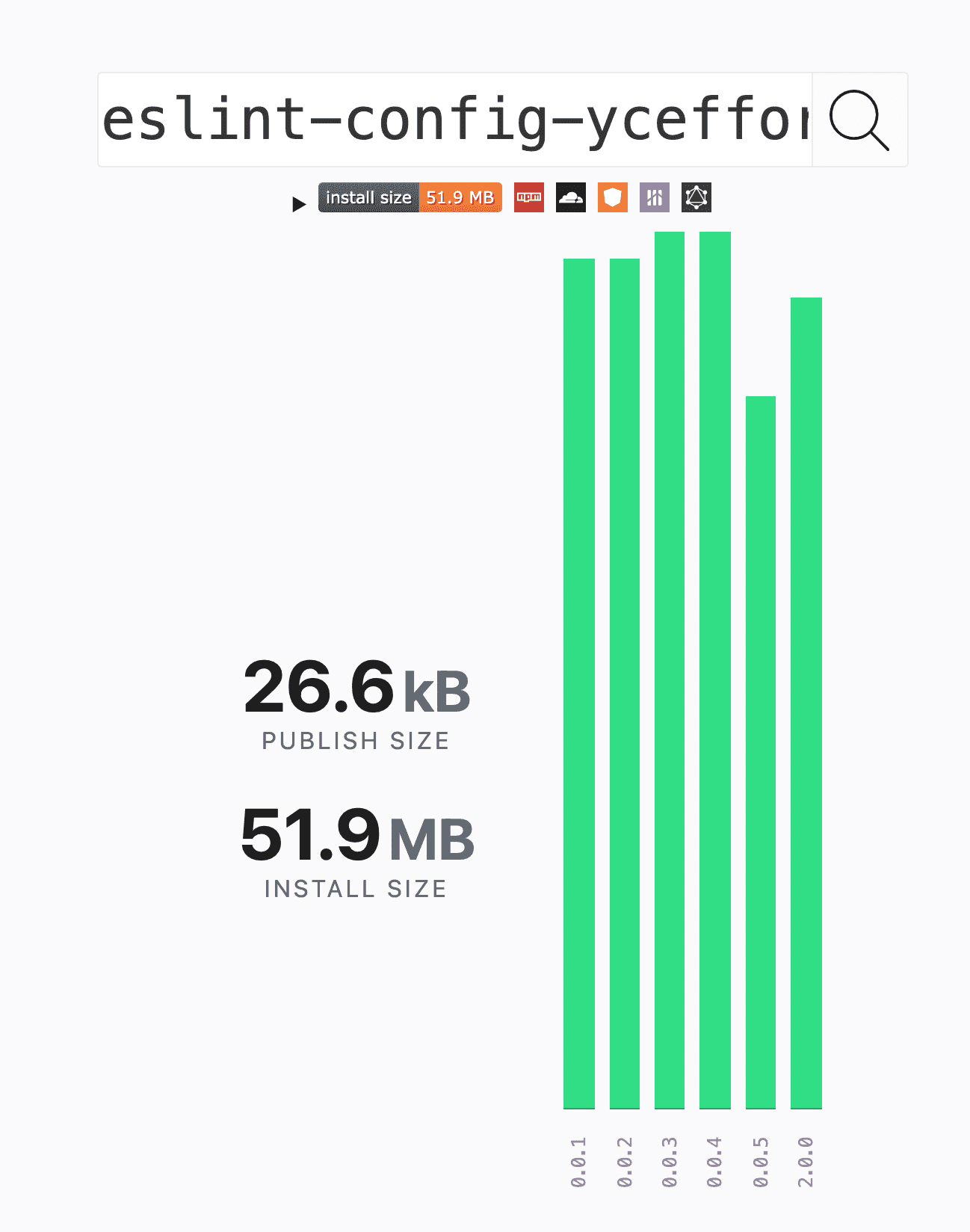 ./images/packagephobia-eslint-config-yceffort.png